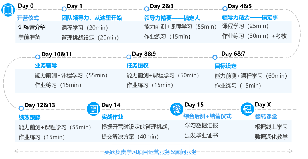 团队训练营学习旅程