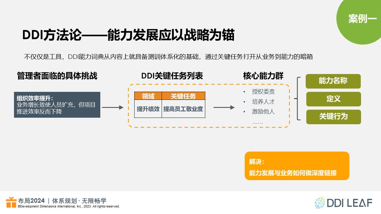 DDI方法论：能力发展应以战略为锚